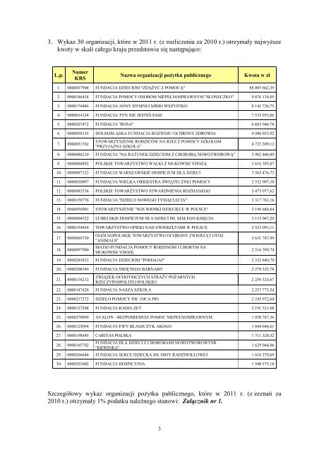 Wykaz organizacji pożytku publicznego, które w 2011 r. otrzymały 1 ...