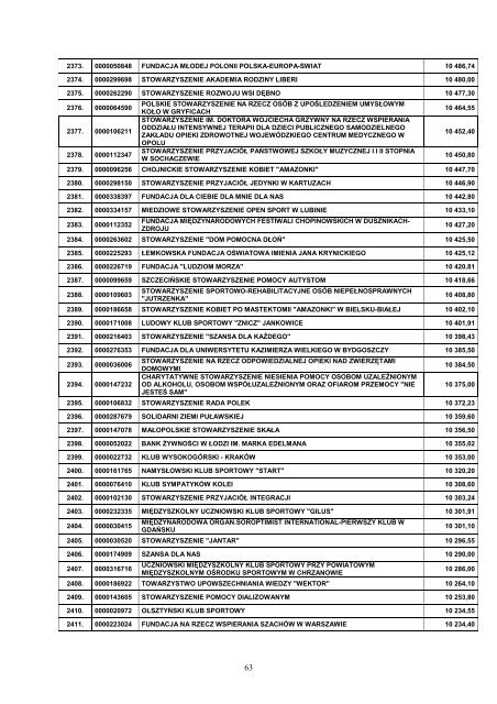 Wykaz organizacji pożytku publicznego, które w 2011 r. otrzymały 1 ...