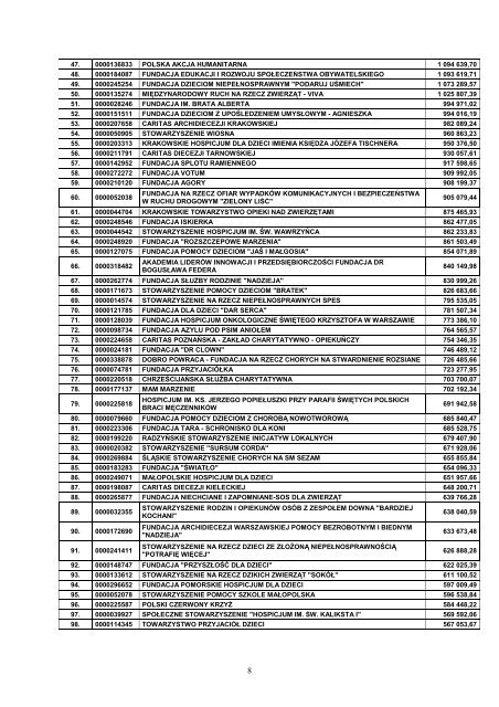 Wykaz organizacji pożytku publicznego, które w 2011 r. otrzymały 1 ...