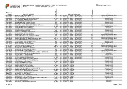 Lista de Retirados - Dgrhe.min-edu.pt