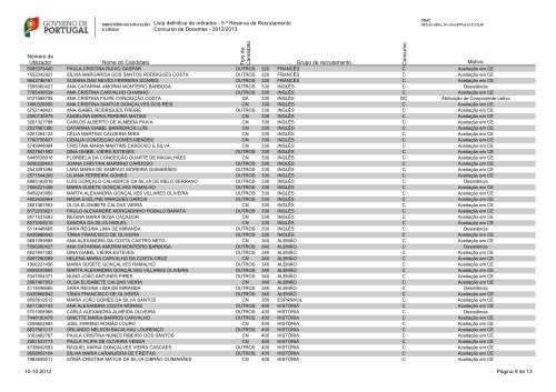 Lista de Retirados - Dgrhe.min-edu.pt