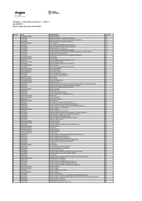 Elenco delle domande ammissibili [file.pdf] - Sardegna Agricoltura