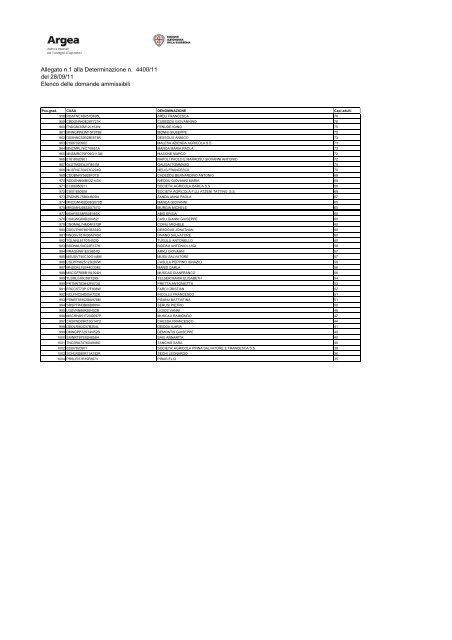 Elenco delle domande ammissibili [file.pdf] - Sardegna Agricoltura