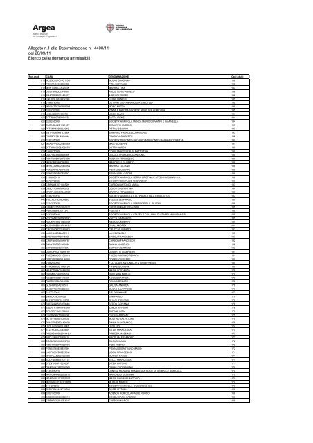 Elenco delle domande ammissibili [file.pdf] - Sardegna Agricoltura