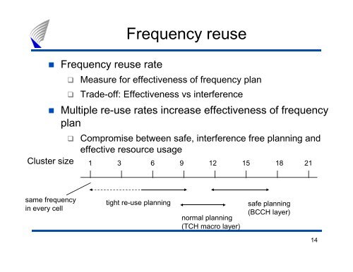 Cellular Network Planning and Optimization Part V: GSM