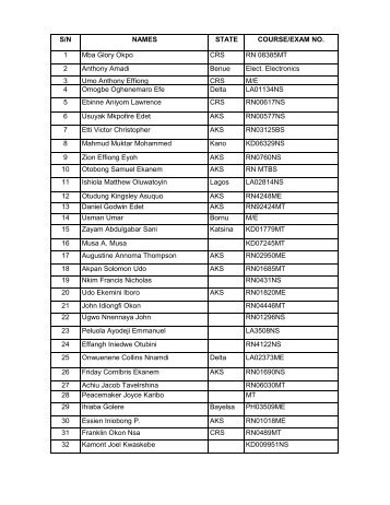 supplementary list for 2013/2014 session