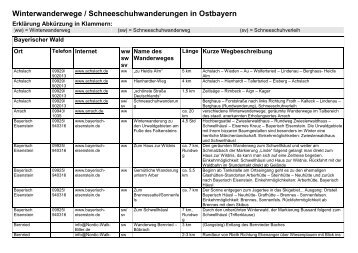 Winterwanderwege ... - Bayerischer-Wald