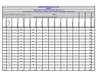 Royapuram - Elections.tn.gov.in