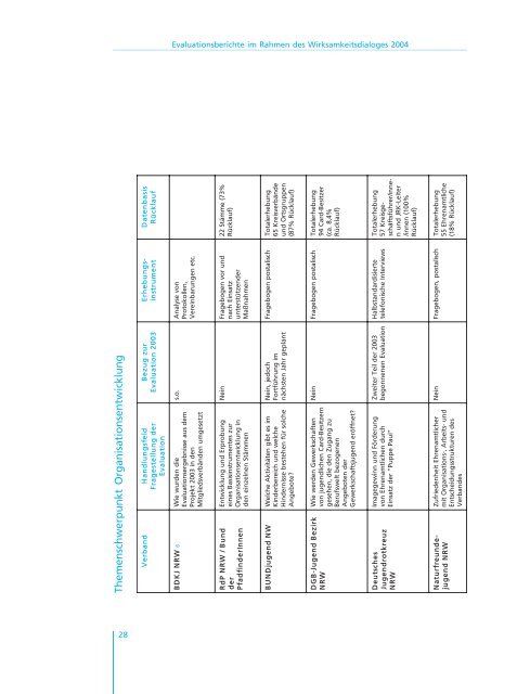 2. Bericht Wirksamkeitsdialog - Landesjugendring NRW e.V.