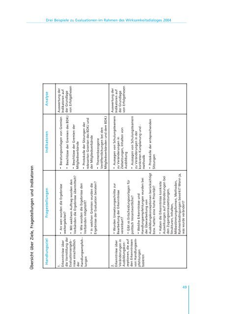 2. Bericht Wirksamkeitsdialog - Landesjugendring NRW e.V.