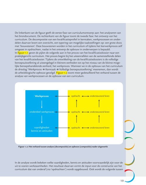 Ontwerpen-praktijkgericht-curriculum