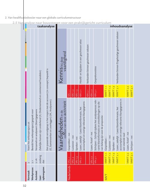 Ontwerpen-praktijkgericht-curriculum