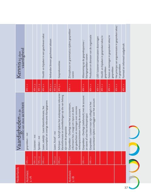 Ontwerpen-praktijkgericht-curriculum