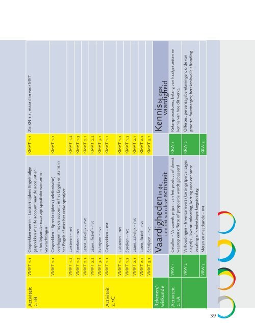 Ontwerpen-praktijkgericht-curriculum