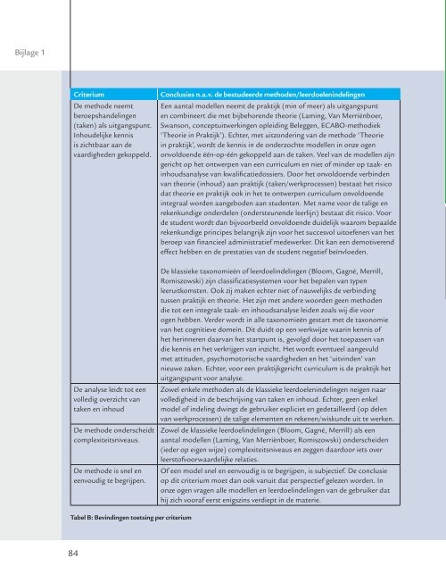 Ontwerpen-praktijkgericht-curriculum