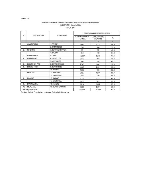 Download - DATA DAN INFORMASI KESEHATAN