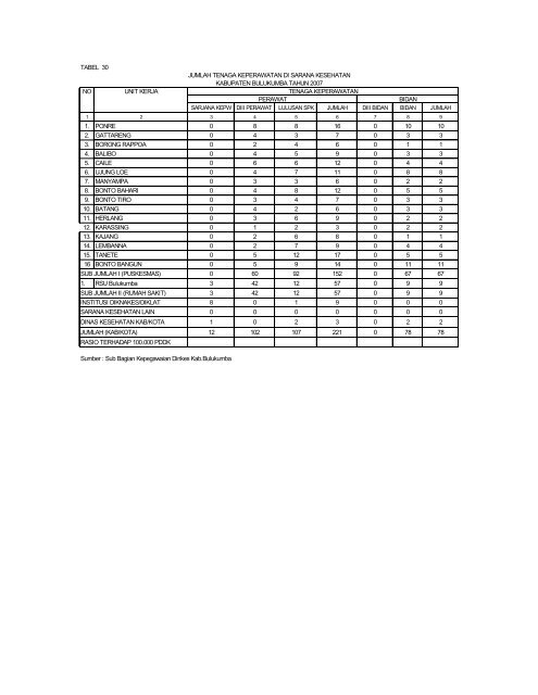 Download - DATA DAN INFORMASI KESEHATAN