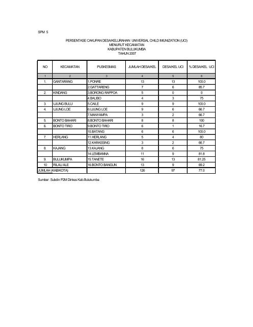 Download - DATA DAN INFORMASI KESEHATAN