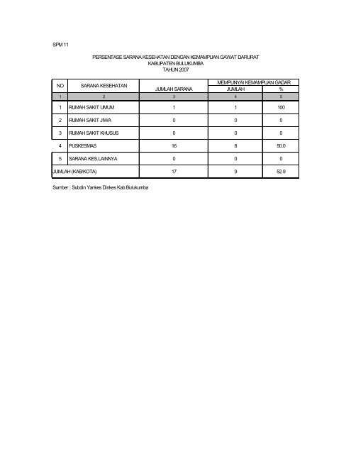 Download - DATA DAN INFORMASI KESEHATAN