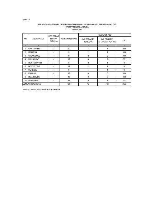 Download - DATA DAN INFORMASI KESEHATAN