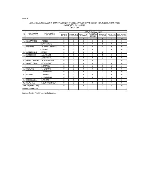 Download - DATA DAN INFORMASI KESEHATAN