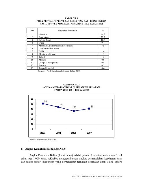 Download - DATA DAN INFORMASI KESEHATAN