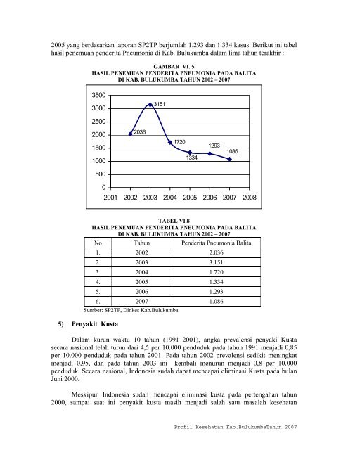 Download - DATA DAN INFORMASI KESEHATAN