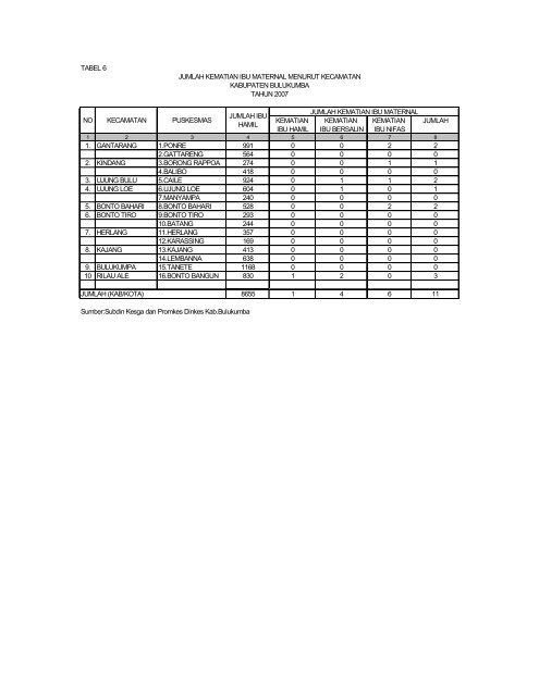 Download - DATA DAN INFORMASI KESEHATAN