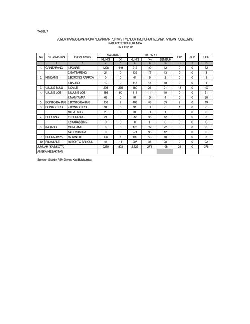 Download - DATA DAN INFORMASI KESEHATAN