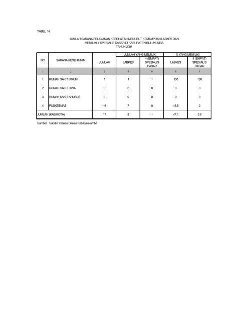 Download - DATA DAN INFORMASI KESEHATAN