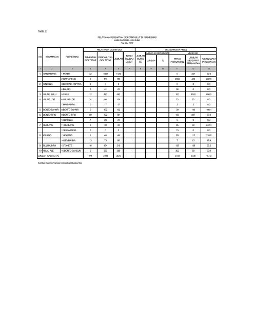 Download - DATA DAN INFORMASI KESEHATAN