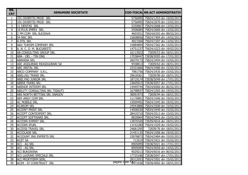 Decizii de impunere Data:14/01/2013 Nr: 0\1 ... NR. CRT ...