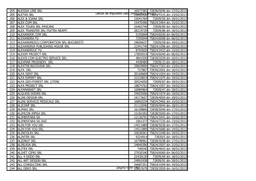 Decizii de impunere Data:14/01/2013 Nr: 0\1 ... NR. CRT ...