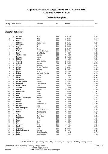 17.03.2012 - Matthey Timing Davos