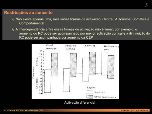 Psicofis. das Motivações Primárias: comportamento reflexo