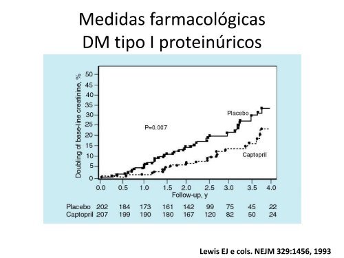 Nefropatia Diabética