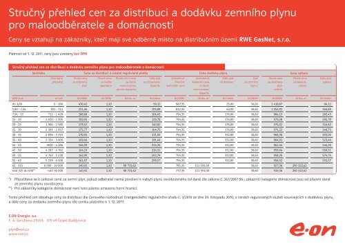 StruÄnÃ½ pÅehled cen za distribuci a dodÃ¡vku zemnÃ­ho plynu ... - E.ON