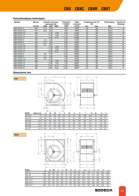 VENTILATEURS CENTRIFUGES BASSE PRESSION - Sodeca