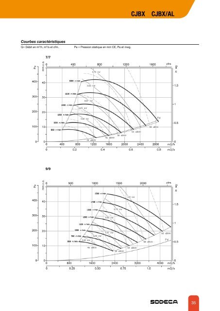 VENTILATEURS CENTRIFUGES BASSE PRESSION - Sodeca