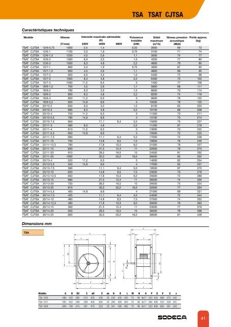 VENTILATEURS CENTRIFUGES BASSE PRESSION - Sodeca