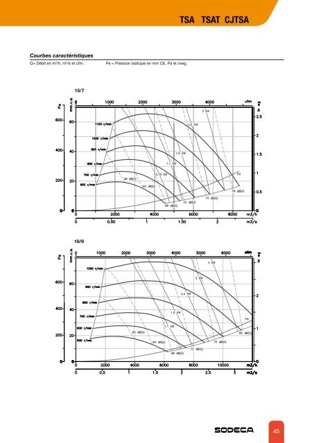 VENTILATEURS CENTRIFUGES BASSE PRESSION - Sodeca