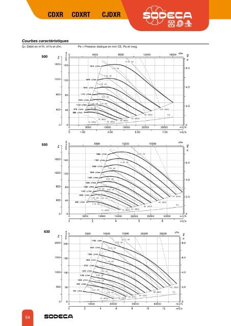 VENTILATEURS CENTRIFUGES BASSE PRESSION - Sodeca