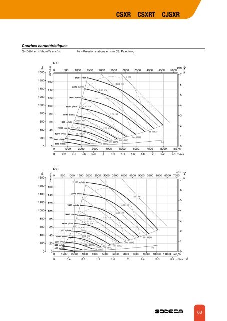 VENTILATEURS CENTRIFUGES BASSE PRESSION - Sodeca