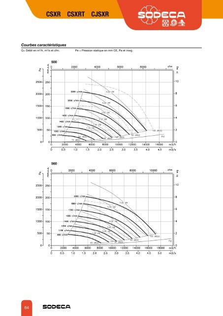 VENTILATEURS CENTRIFUGES BASSE PRESSION - Sodeca