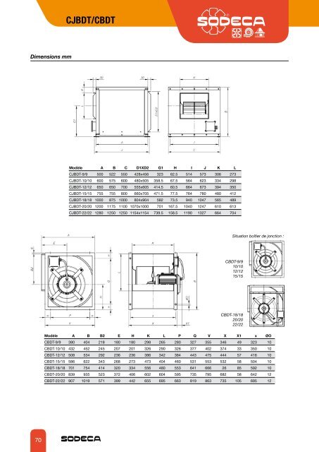 VENTILATEURS CENTRIFUGES BASSE PRESSION - Sodeca