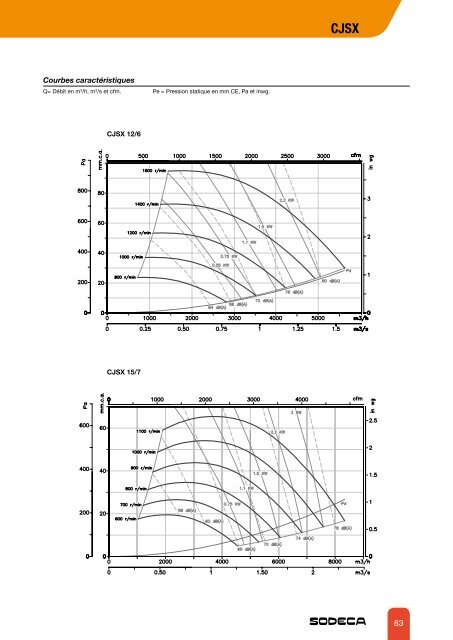 VENTILATEURS CENTRIFUGES BASSE PRESSION - Sodeca