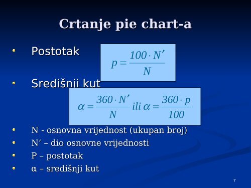 Grafičko prikazivanje podataka