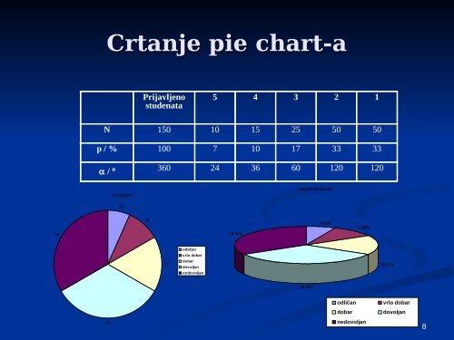 Grafičko prikazivanje podataka