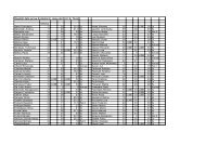 Risultati delle prove di Analisi 2; corso del Prof. G. Tironi I PROVA ...