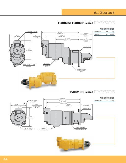 150BM Series - Ingersoll Rand